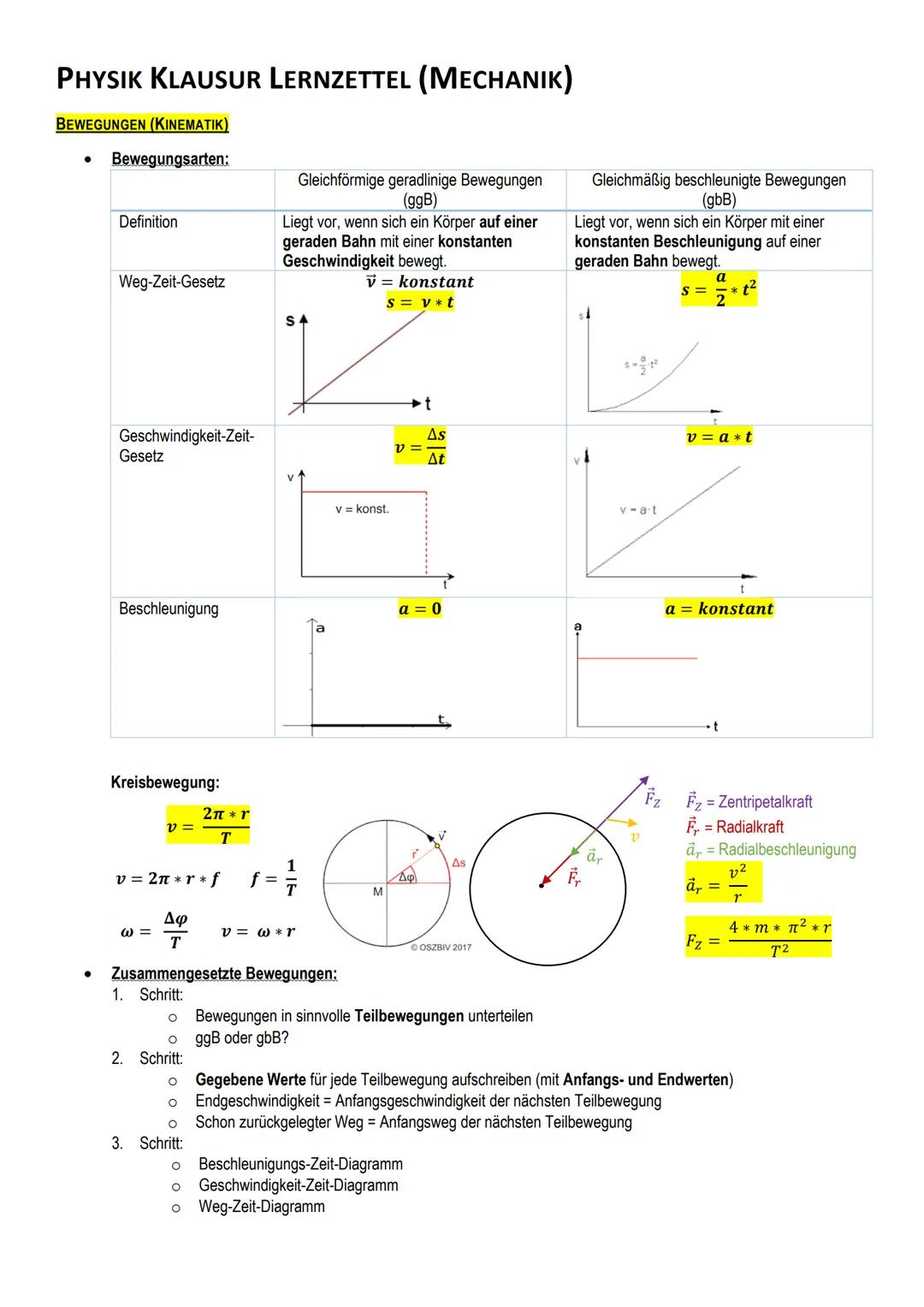 PHYSIK KLAUSUR LERNZETTEL (MECHANIK)
BEWEGUNGEN (KINEMATIK)
Bewegungsarten:
●
●
Definition
Weg-Zeit-Gesetz
Geschwindigkeit-Zeit-
Gesetz
Besc