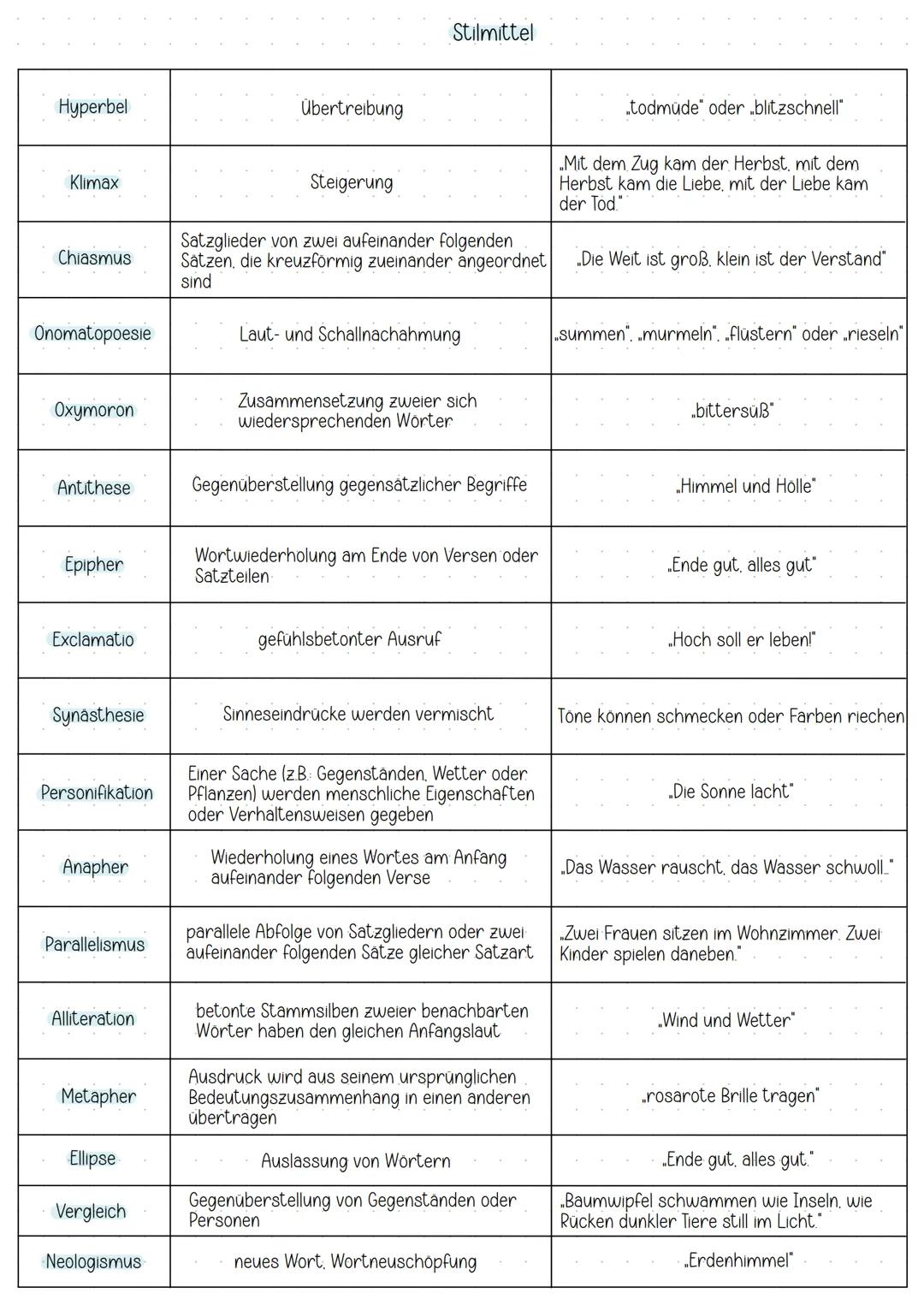 Kreuzreim
Umarmender Reim
Paarreim
Haufenreim
Schweifreim
Kettenreim
(Terzinenreim)
Merke:
festgelegte
Reihenfolge von
betonten und
unbetont
