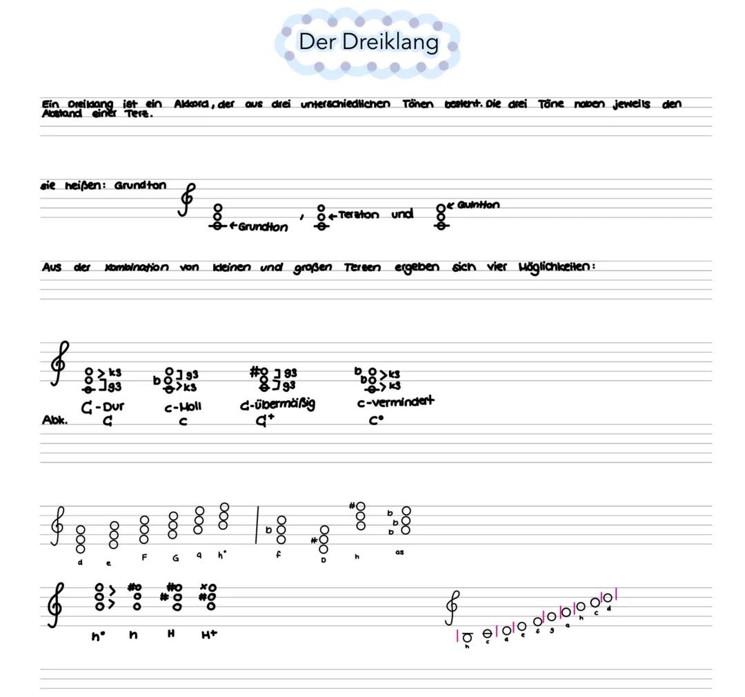Dreiklänge