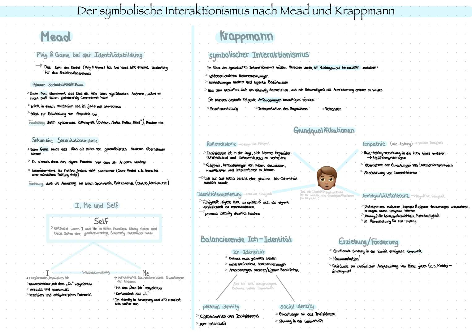# Der symbolische Interaktionismus nach Mead und Krappmann
Mead
Play & Game bei der Identitätsbildung
> Das Spiel des Kindes (Play & Game