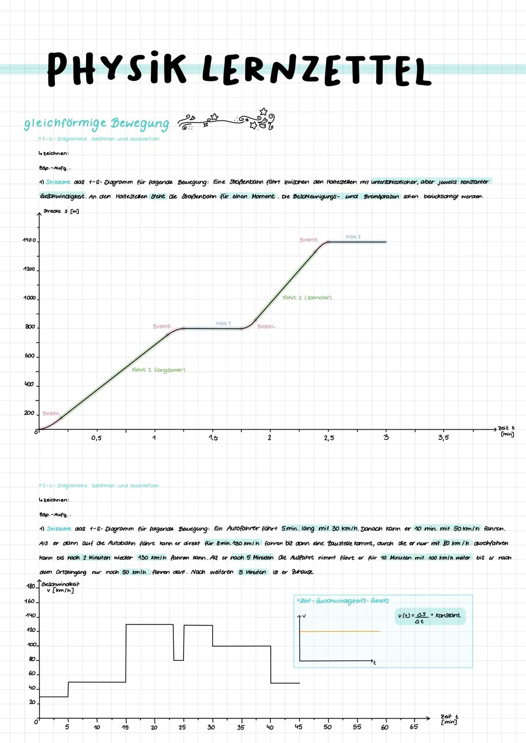 # PHYSIK LERNZETTEL
gleichförmige Bewegung
t-s-Diagramme zeichnen und auguortion
zeichnen:
8sp.-Aufg.
4) Skizziert das 1-8-Diagramm für