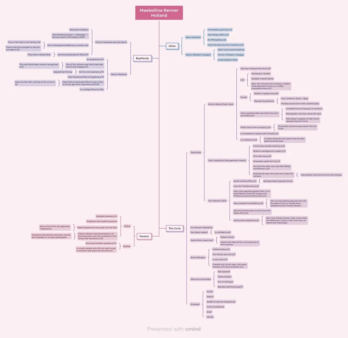 Anarchist/provocateur Developer
Security team/Child safety p.33/57
Four or five kids in the Family p.58
Francis was the youngest or second.
