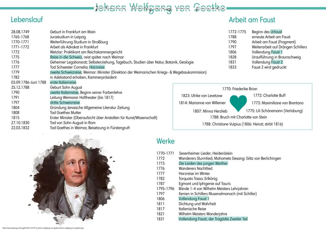 Johann Wolfgang von Goethe und "Faust"