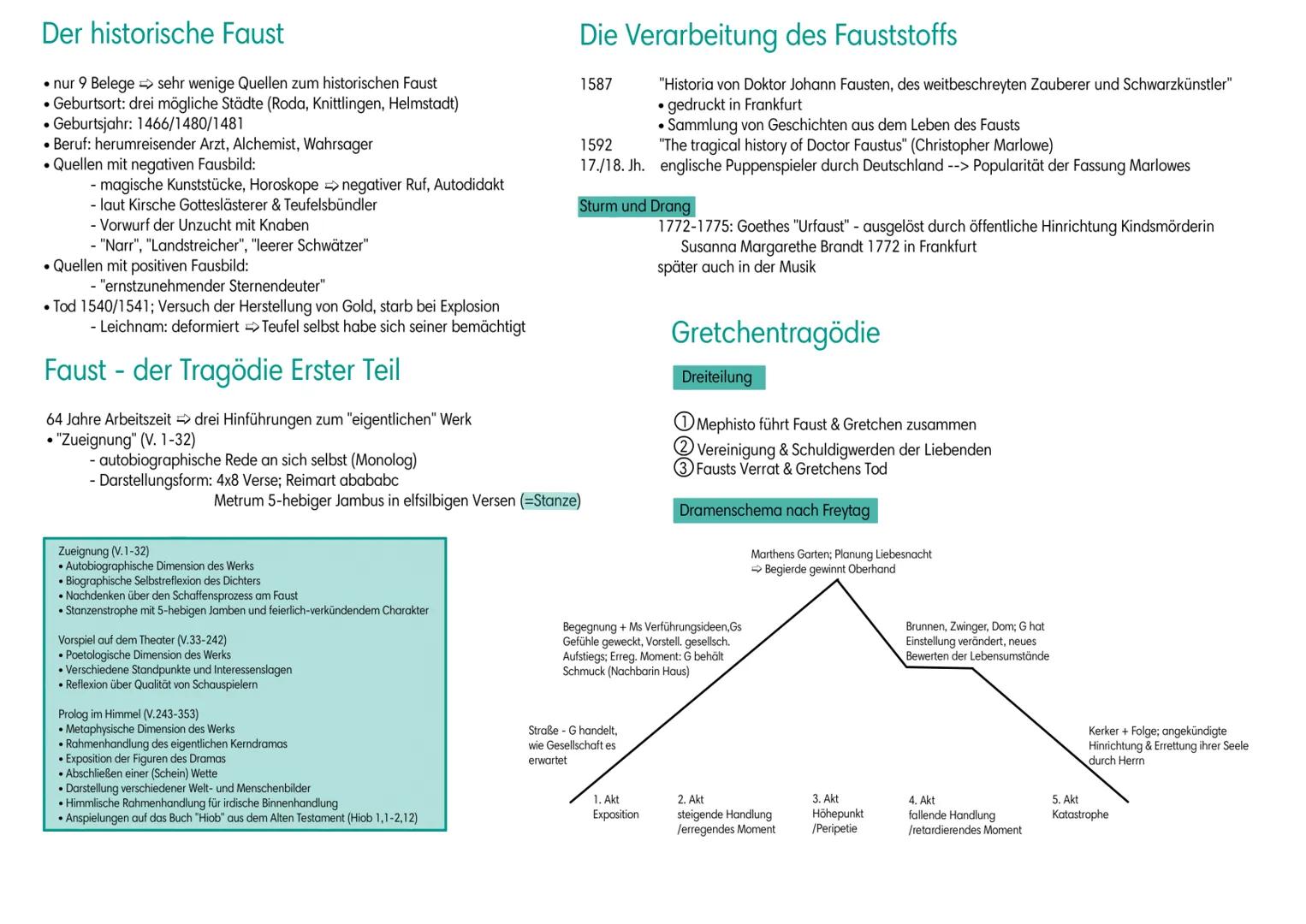 # Johann Wolfgang von Goethe
Lebenslauf
28.08.1749 Geburt in Frankfurt am Main
1765-1768 Jurastudium in Leipzig
1770-1771 Weiterführung St