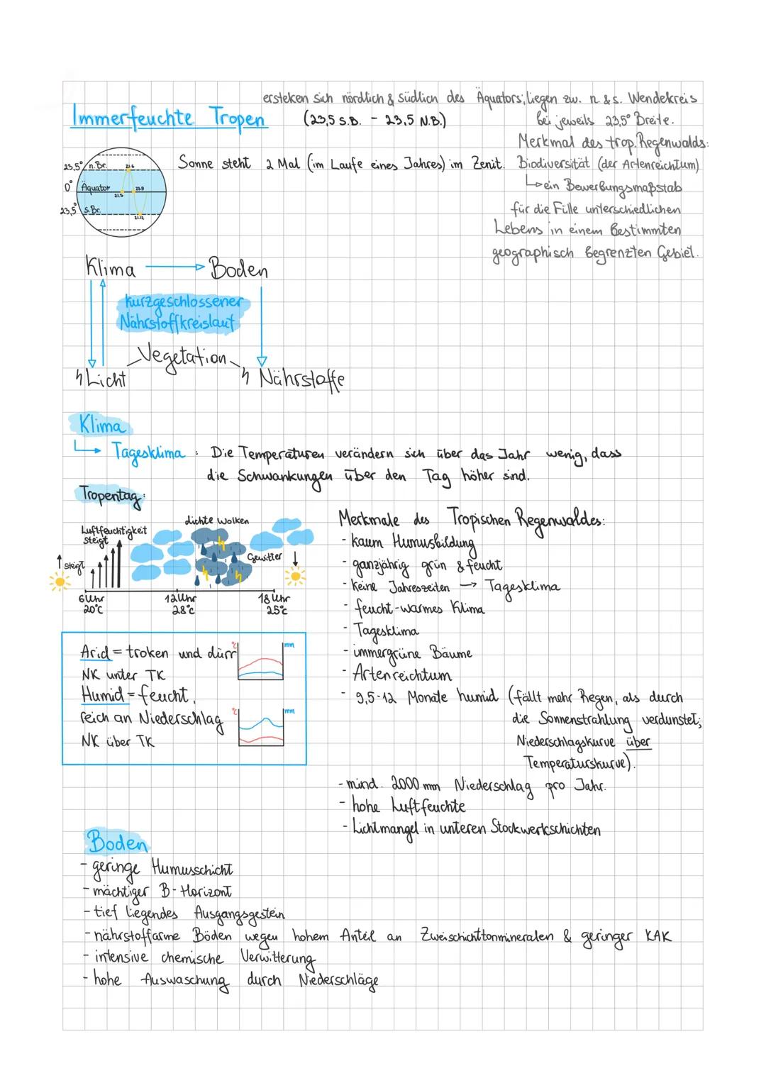 Immerfeuchte Tropen
23,5%n. Br
Aquator
23,5 S. Br.
215
Klima
21.6
1 steigt
Licht
Klima
6 Uhr
20°C
Tropentag
Luftfeuchtigkeit
steigt
Kurzgesc