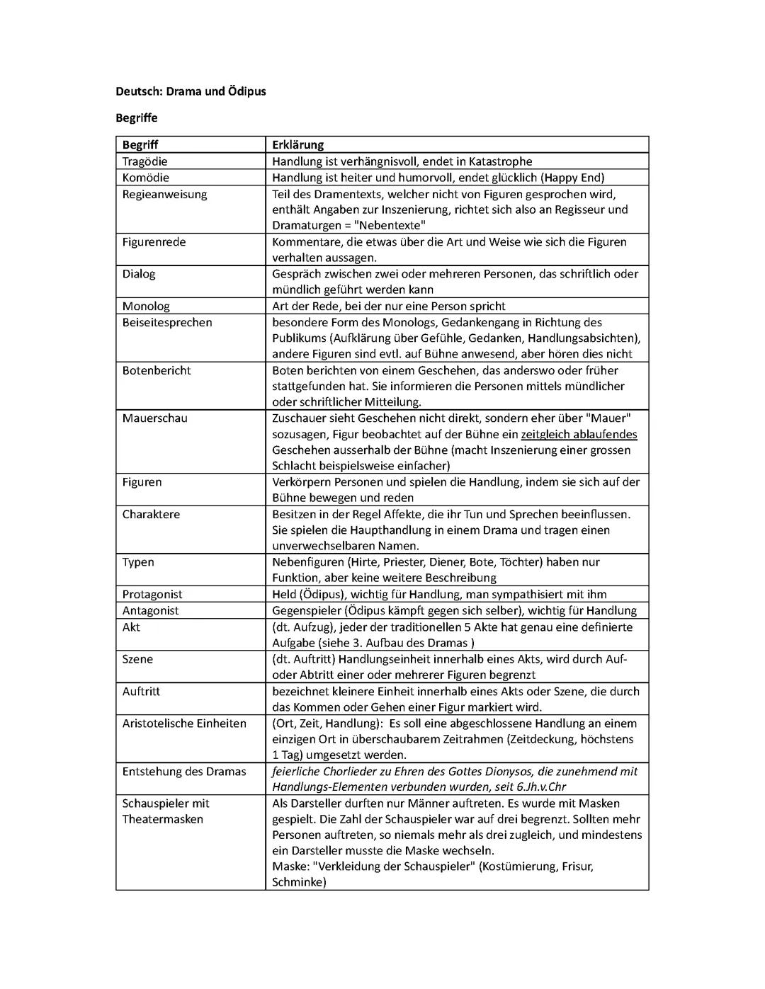 Drama und Ödipus