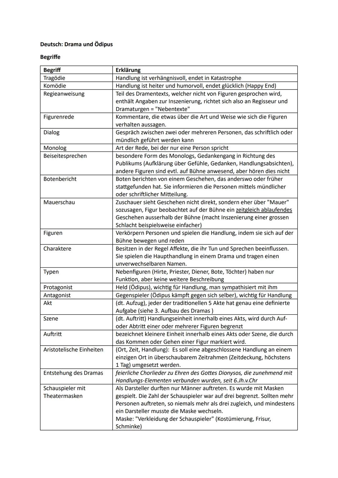Deutsch: Drama und Ödipus
Begriffe
Begriff
Tragödie
Komödie
Regieanweisung
Figurenrede
Dialog
Monolog
Beiseitesprechen
Botenbericht
Mauersch