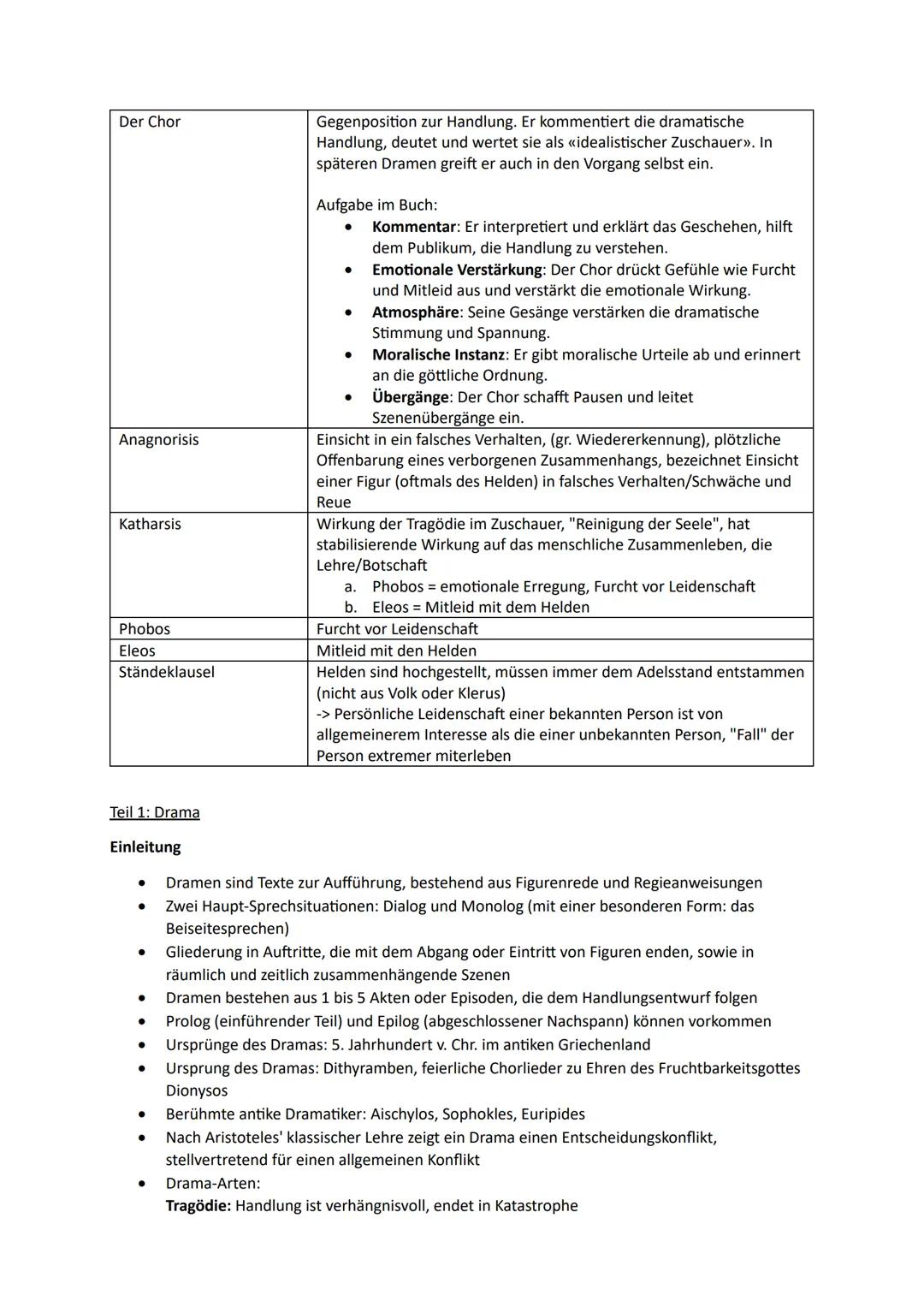 Deutsch: Drama und Ödipus
Begriffe
Begriff
Tragödie
Komödie
Regieanweisung
Figurenrede
Dialog
Monolog
Beiseitesprechen
Botenbericht
Mauersch