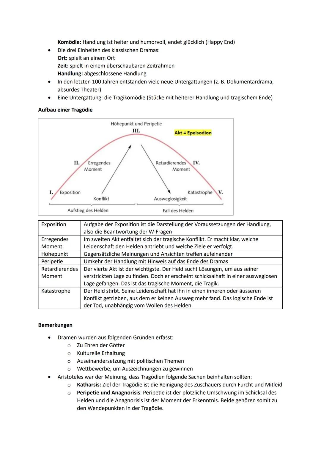 Deutsch: Drama und Ödipus
Begriffe
Begriff
Tragödie
Komödie
Regieanweisung
Figurenrede
Dialog
Monolog
Beiseitesprechen
Botenbericht
Mauersch