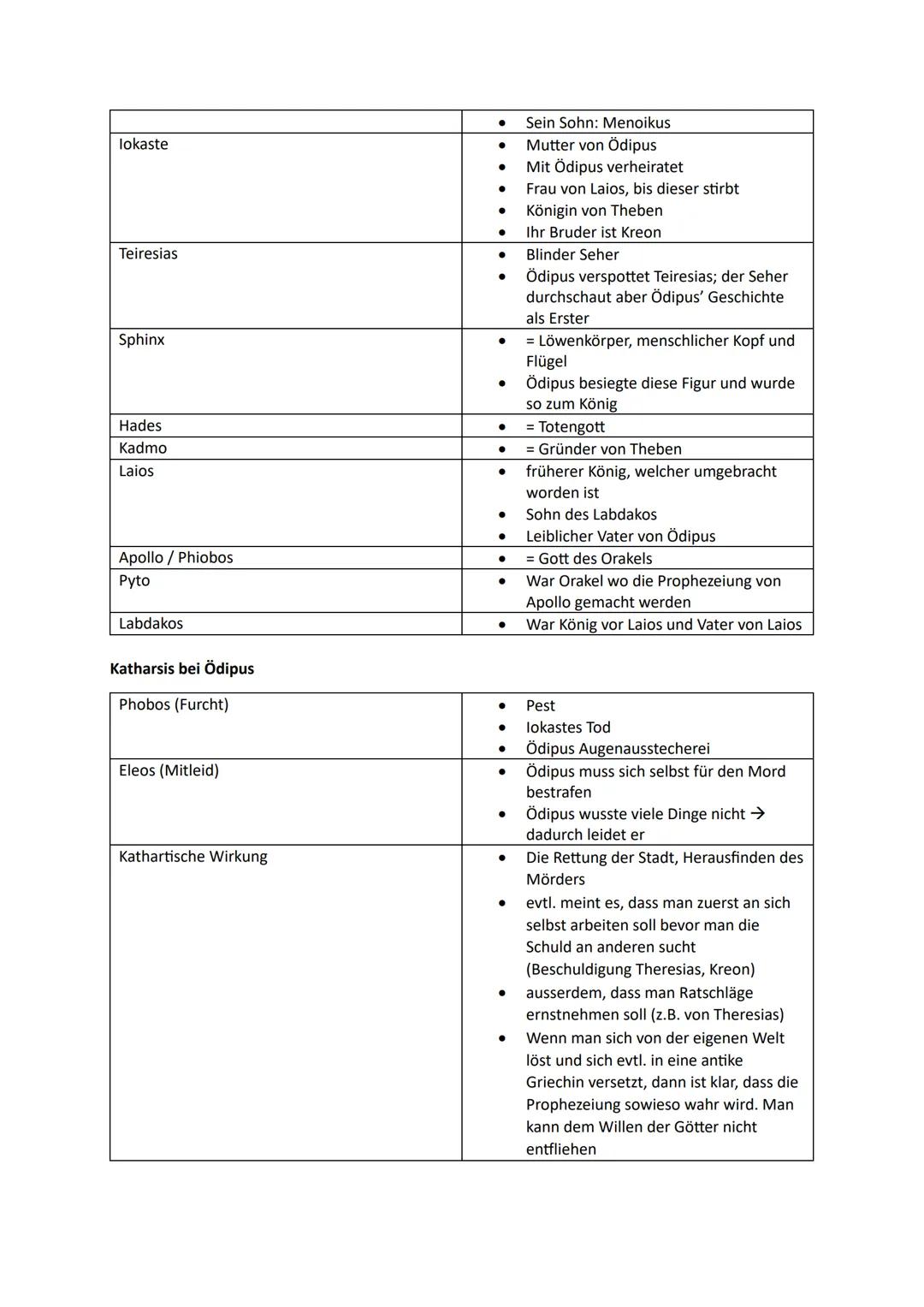 Deutsch: Drama und Ödipus
Begriffe
Begriff
Tragödie
Komödie
Regieanweisung
Figurenrede
Dialog
Monolog
Beiseitesprechen
Botenbericht
Mauersch