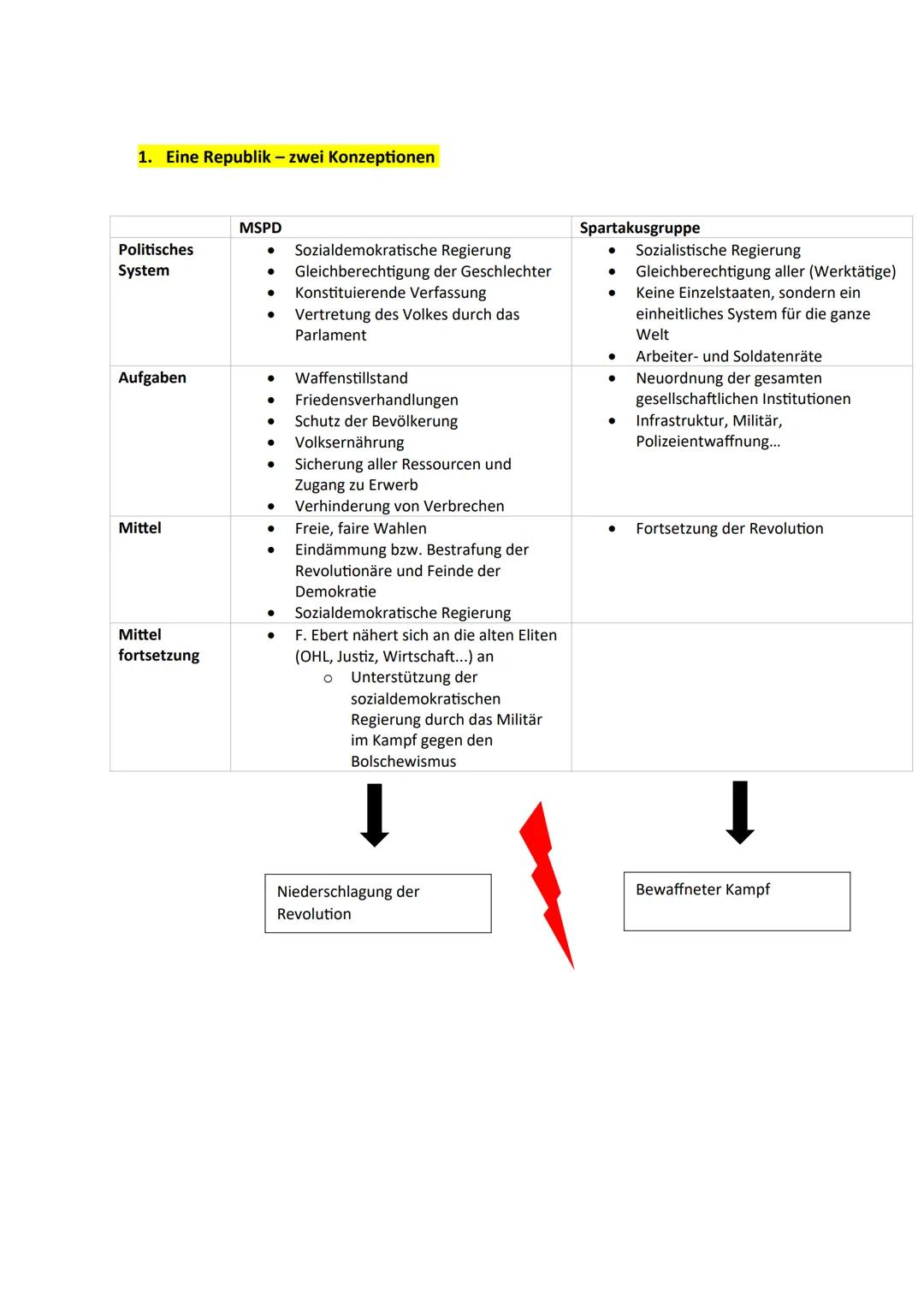 # Parteien de Weimarer Republik- staatsfreundlich oder staatsfeindlich?
| Partei | Staatsauffassung | Positionierung zur Weimarer Republik