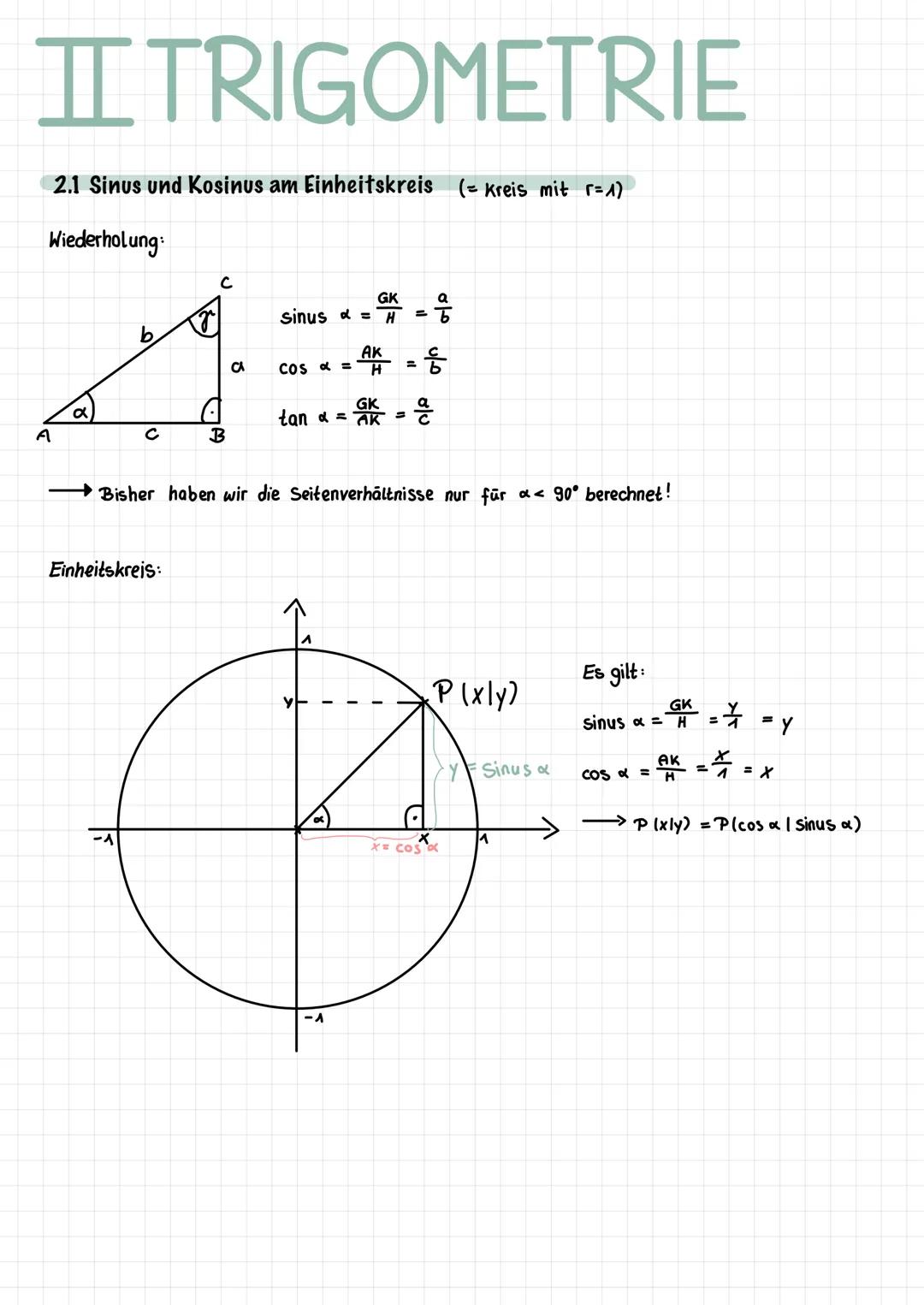 II TRIGOMETRIE
2.1 Sinus und Kosinus am Einheitskreis (= Kreis mit r=1)
Wiederholung:
A
a
b
C
с
Einheitskreis:
B
CA
GK
sinus = H
COS α =
tan