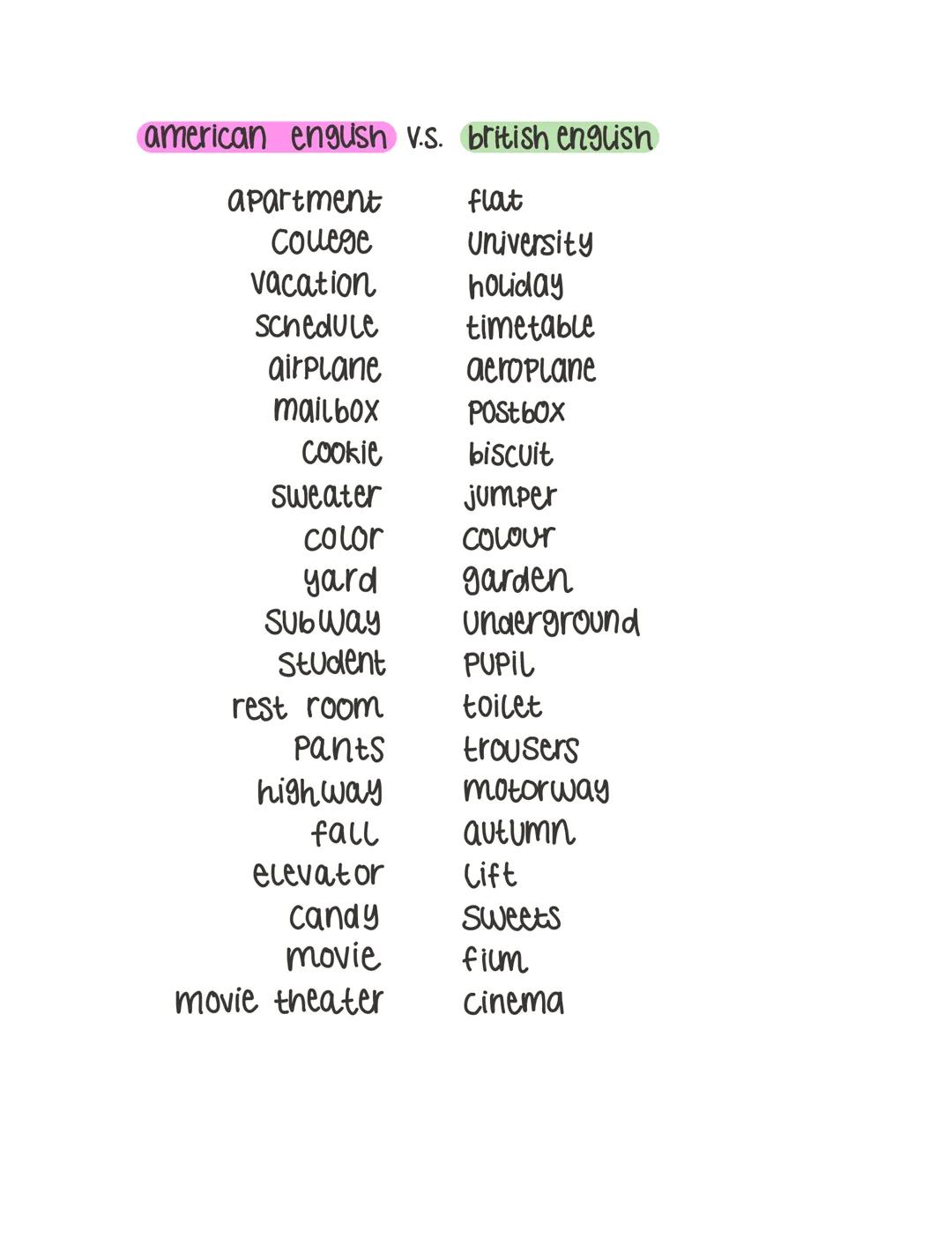 american english v.s. british english
flat
University
holiday
timetable
aeroplane
apartment
College
vacation
Schedule
airplane
mailbox
Cooki