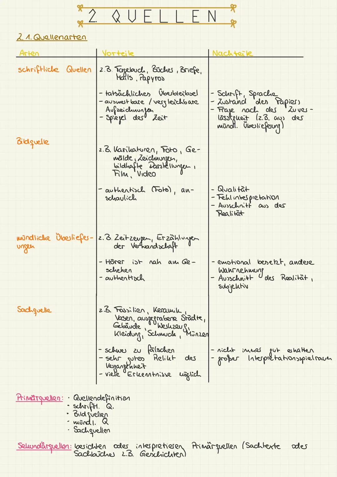 *
2 QUELLEN
*
2.1. Quellenarten
Arten Vorteile Nachteik
schriftliche Quellen 2.3. Tagebuch, Büches, Briefe,
Mails, Papyros Schrift, Sprache