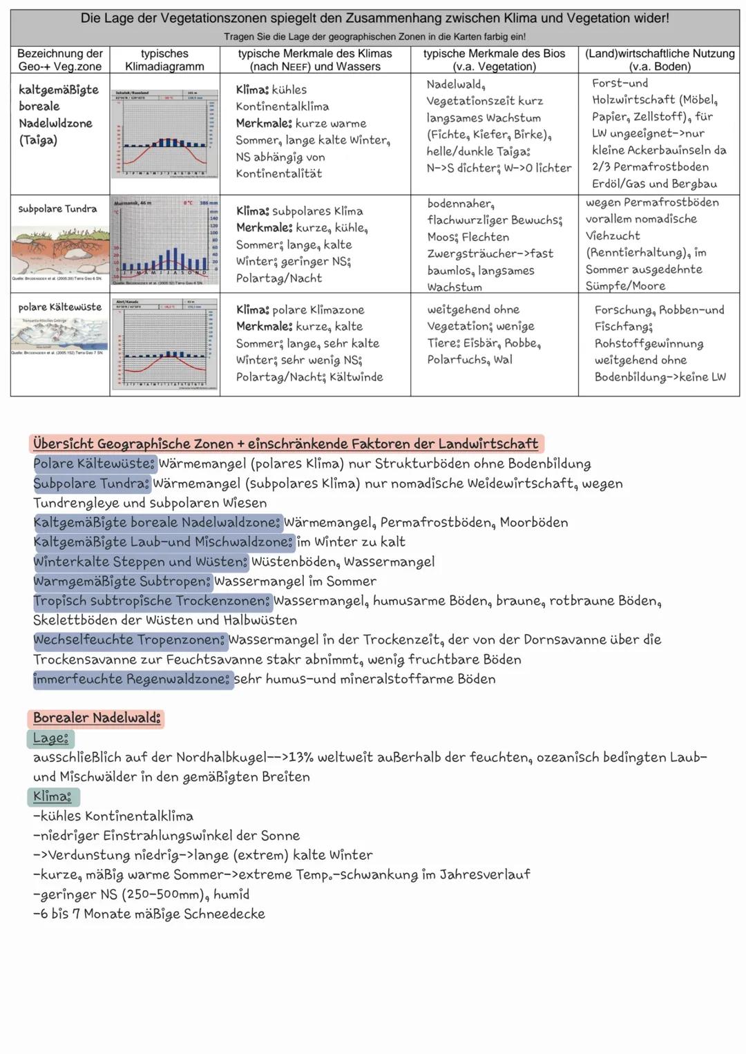 LB2 Geographische Zonen und ihre Nutzung
typische Merkmale des Bios
(v.a. Vegetation)
Die Lage der Geographischen Zonen spiegelt den Zusamme