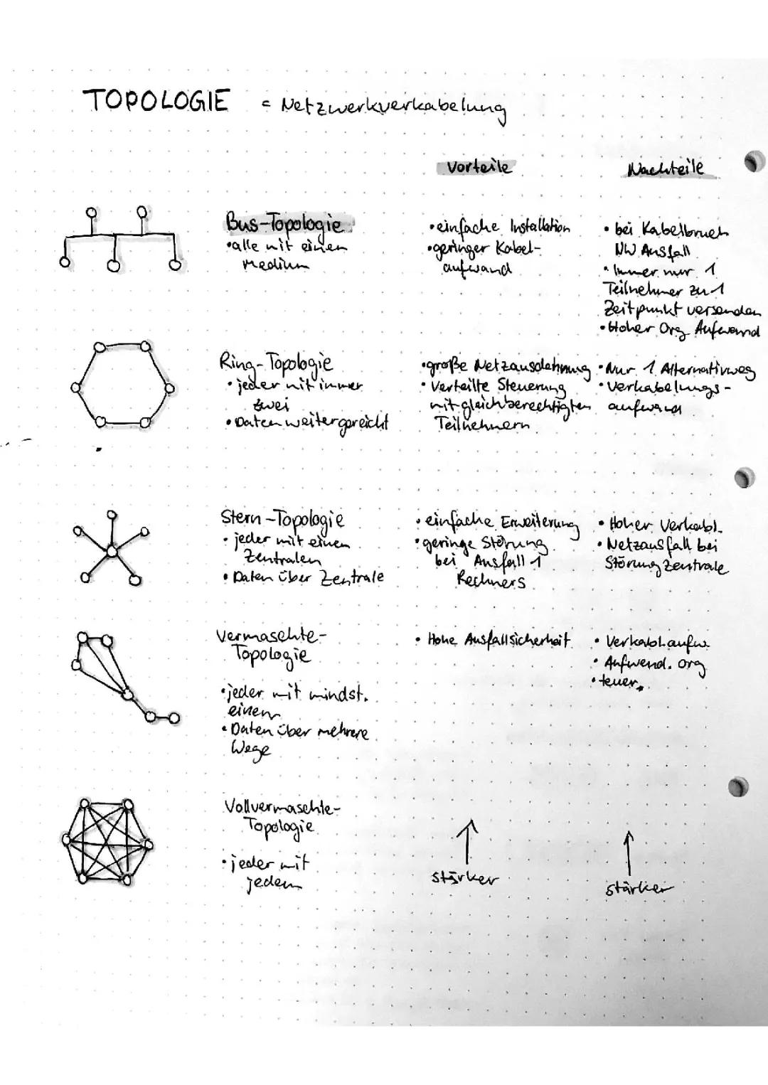Netzwerke Informatik