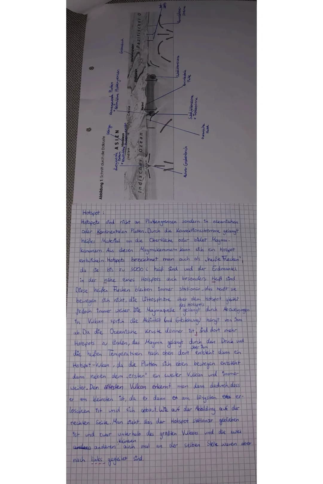 Abbildung 1: Schrift durch die Erdkruste
dreyende ASIEN
* Konvenierende Platten
* destrutive Plakengrenzen
Gotoarch
Indien
Malalergoter
In