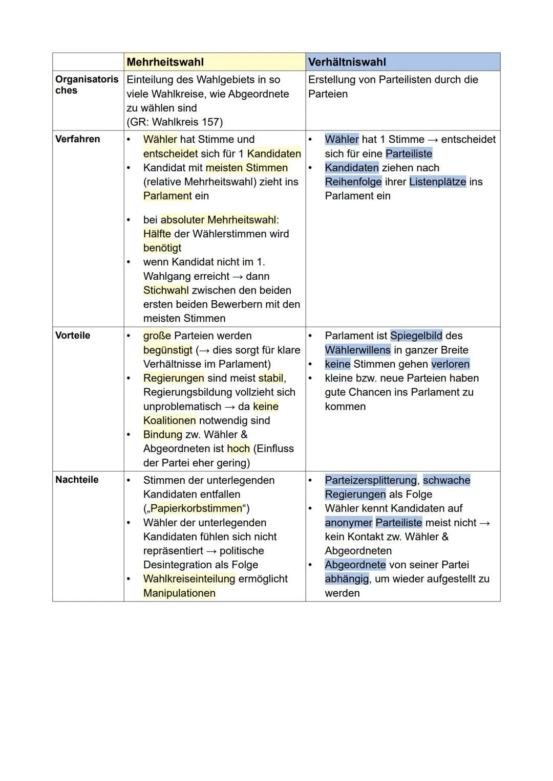 # Thema 8: Wahlen
# Wahlgrundsätze (Art. 38, 28 GG)
*   allgemein
    *   alle Bürger sind wahlberechtigt (soweit sie Voraussetzungen erfü