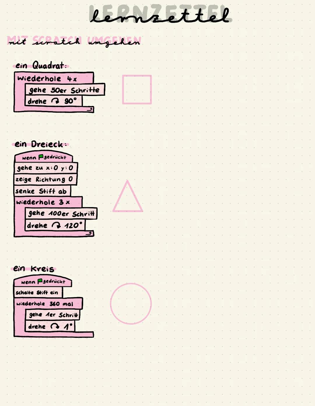 # lernzettel
mit scratch umgehen.
ein Quadrat:
wiederhole 4x
gehe 50er Schritte
drene 90°
ein Dreieck:
wenn gedrückt
gehe zu x:0 y: 0
zei