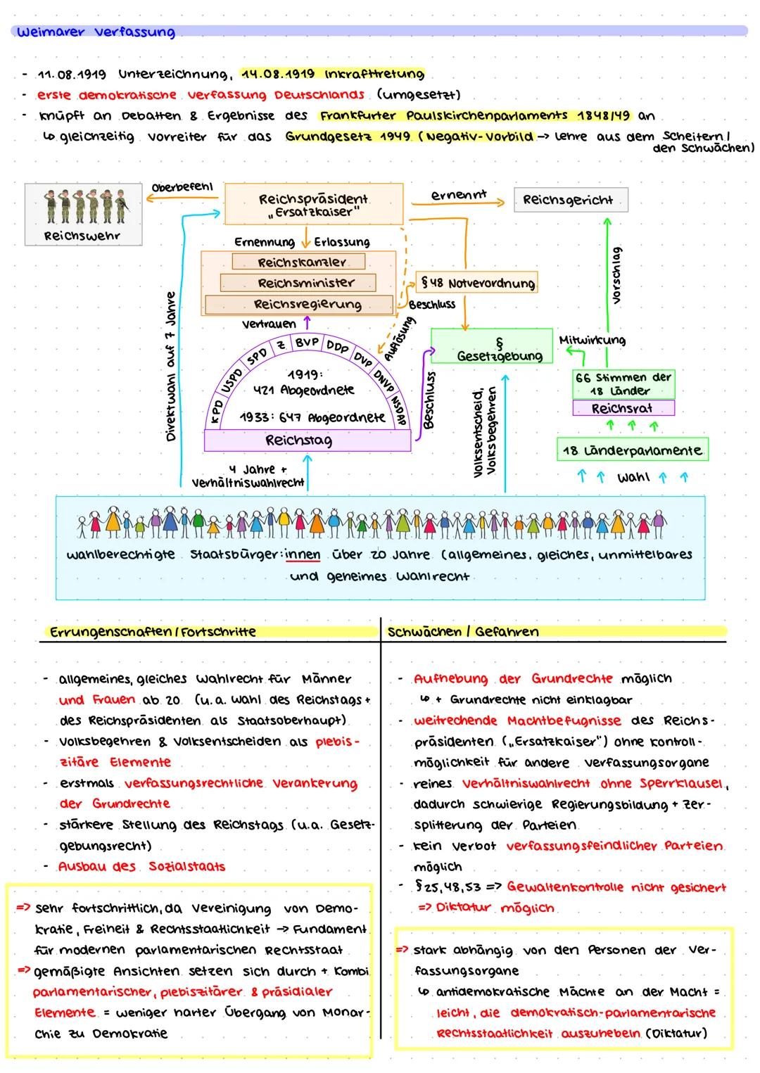# Weimarer Republik
Gründung der weimarer Republik
Revolution von 1918/19:
- Ende Oktober 1918: Matrosenaufstand in kiel & Wilhelmshaven