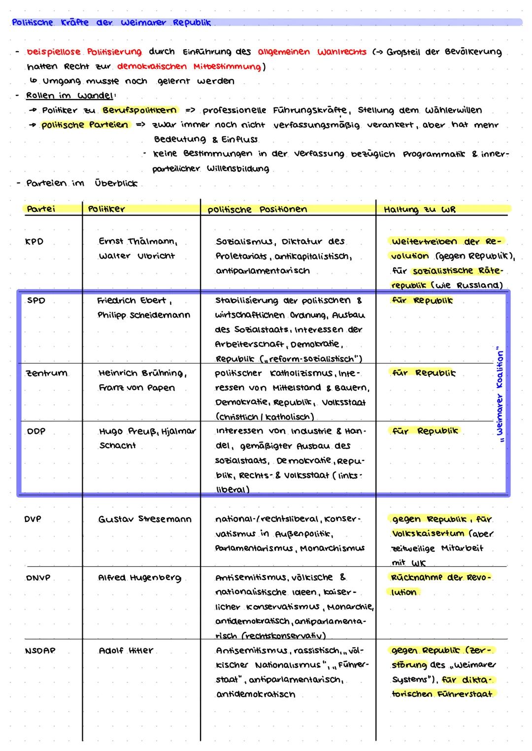 # Weimarer Republik
Gründung der weimarer Republik
Revolution von 1918/19:
- Ende Oktober 1918: Matrosenaufstand in kiel & Wilhelmshaven