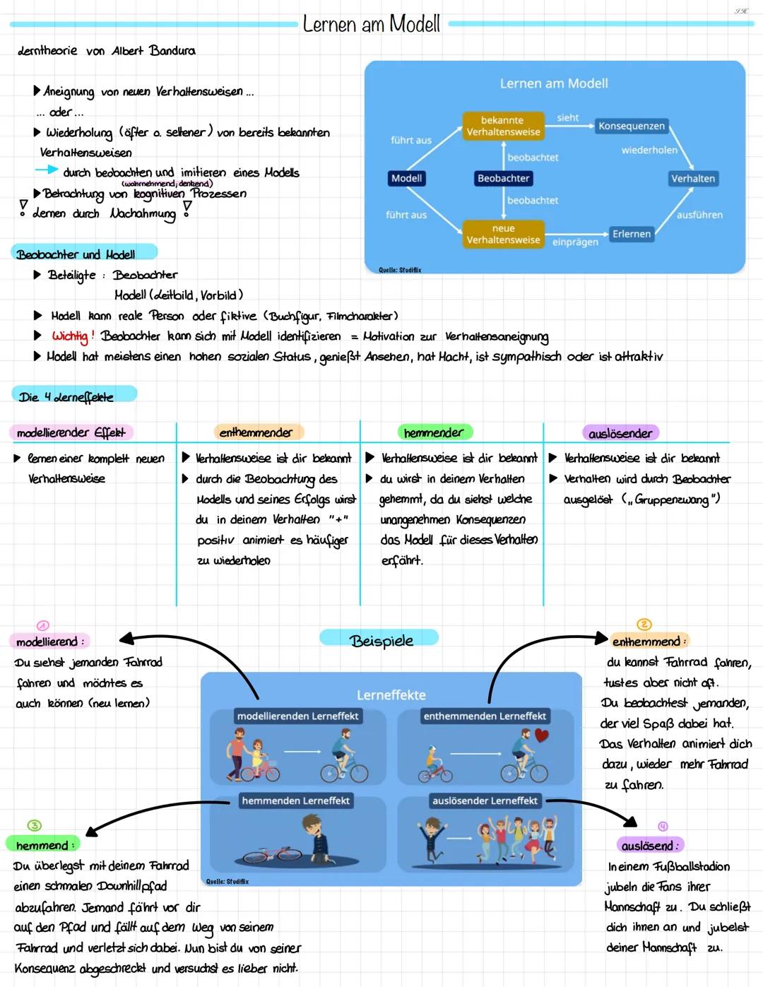 # Lernen am Modell
derntheorie von Albert Bandura
►Aneignung von neuen Verhaltensweisen...
... oder...
► Wiederholung (öfter o. seltener
