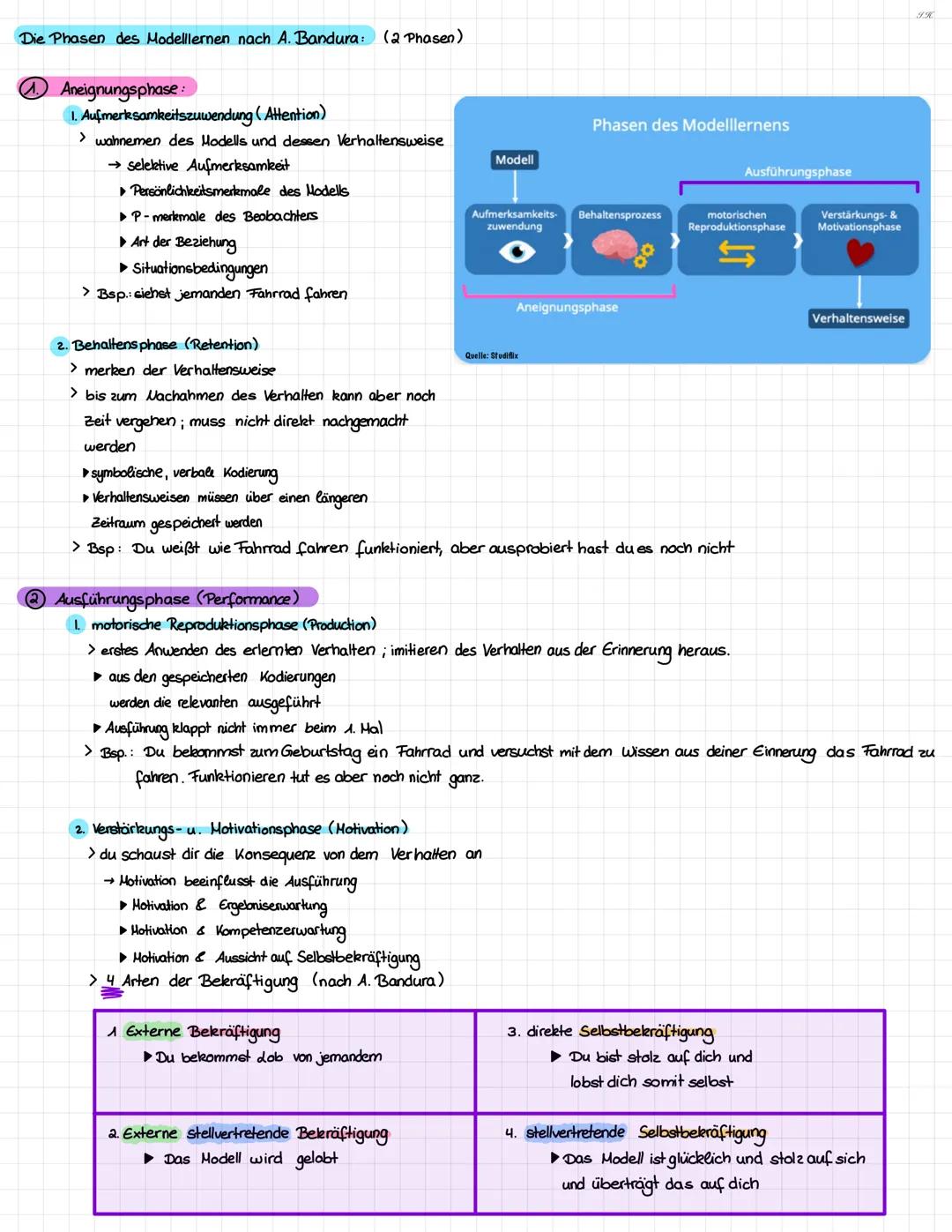# Lernen am Modell
derntheorie von Albert Bandura
►Aneignung von neuen Verhaltensweisen...
... oder...
► Wiederholung (öfter o. seltener