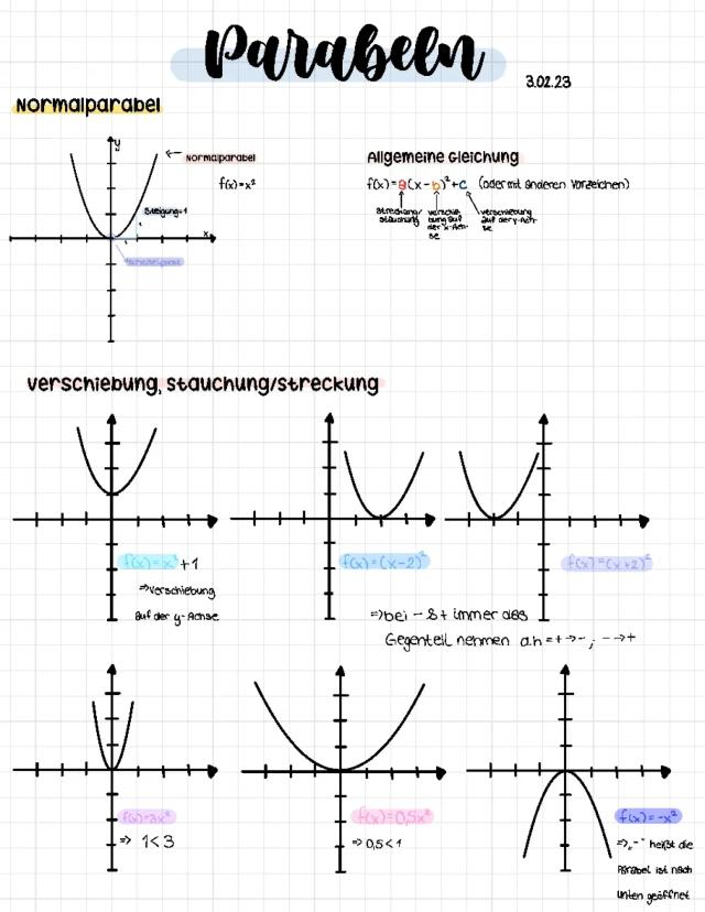 Know Parabeln II Grundwissen thumbnail