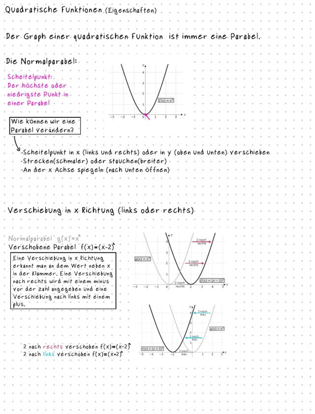 Know Eigenschaften von Quadratischen Funktionen thumbnail