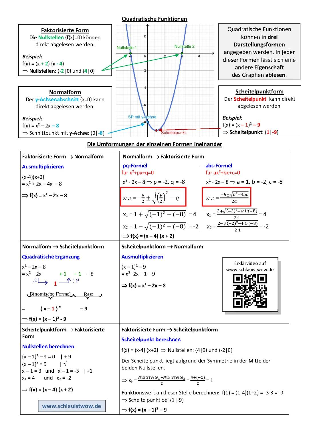Quadratische Funktionen, Eigenschaften und Umformungen