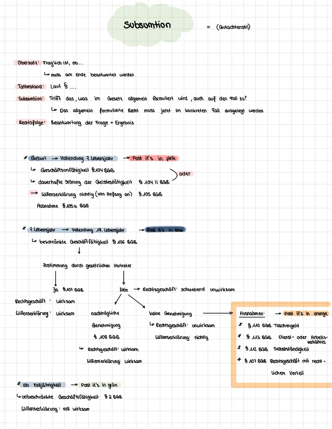 Subsumtion
= (Gutachtenstil)
Obersatz: Fraglich ist, ob...
Le muss am Ende beantwortet werden
Tatbestand: Laut §
Subsumtion: Triff't das,
