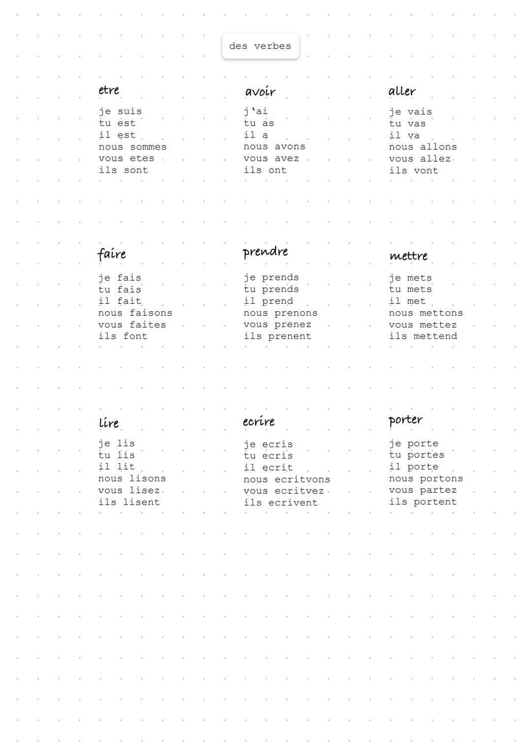 etre
je suis
tu est
il est
nous sommes
vous etes
ils sont
faire
je fais
tu fais
il fait
nous faisons
vous faites
ils font
Lire
je lis
tu lis