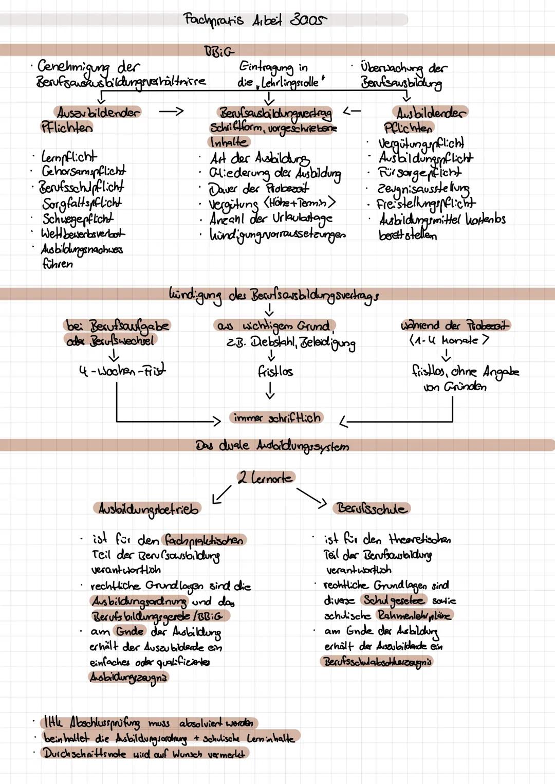 · Genehmigung der
Berufsausausbildungsverhältnisse
5
Auszubildender
Pflichten
• Lernpflicht
Gehorsamspflicht
Berufsschulpflicht
Sorgfaltspfl