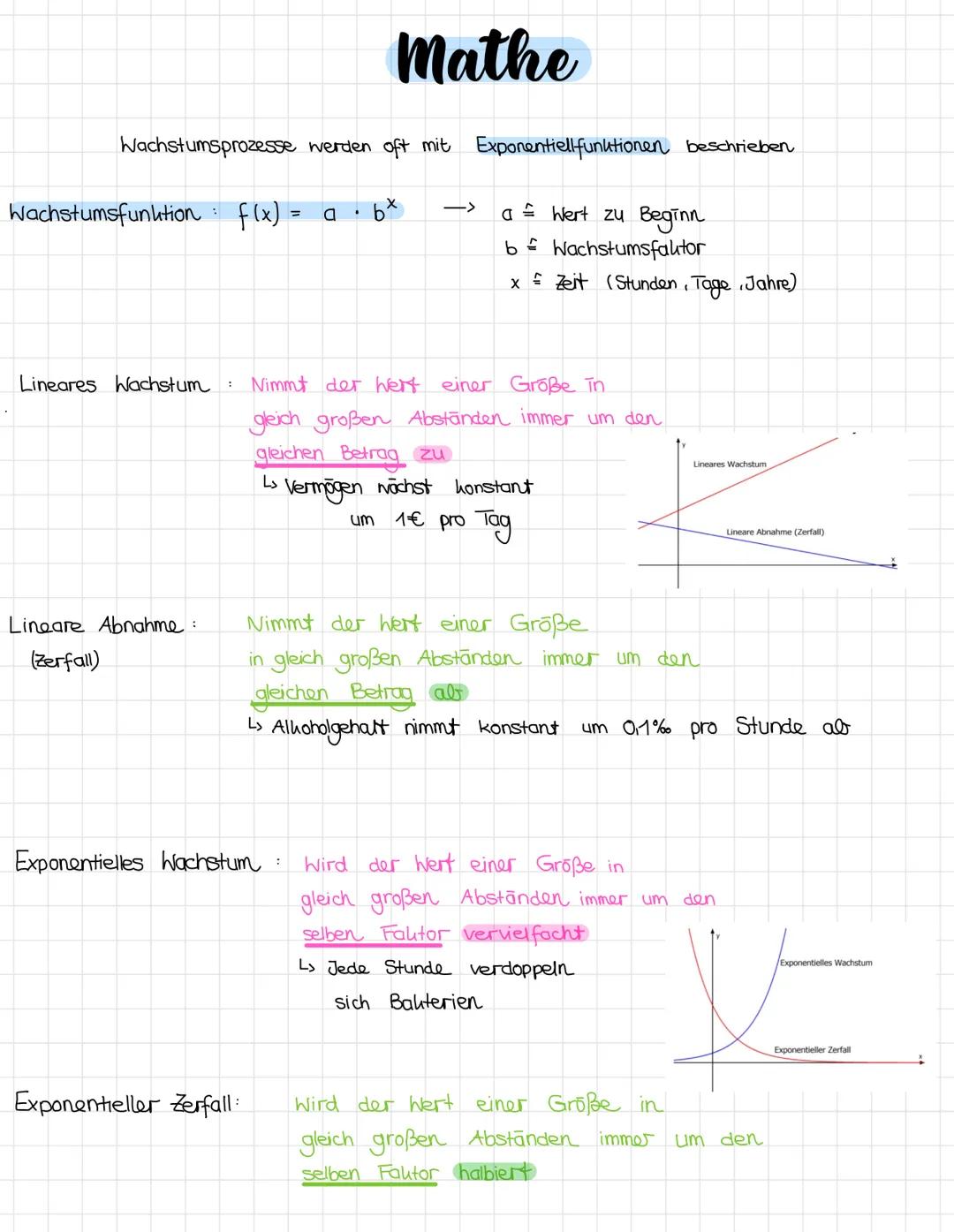 Wachstumsprozesse werden oft mit Exponentiellfunktionen beschrieben
6x
Wachstumsfunktion
f(x) = a
Lineares Wachstum :
Lineare Abnahme:
(Zerf