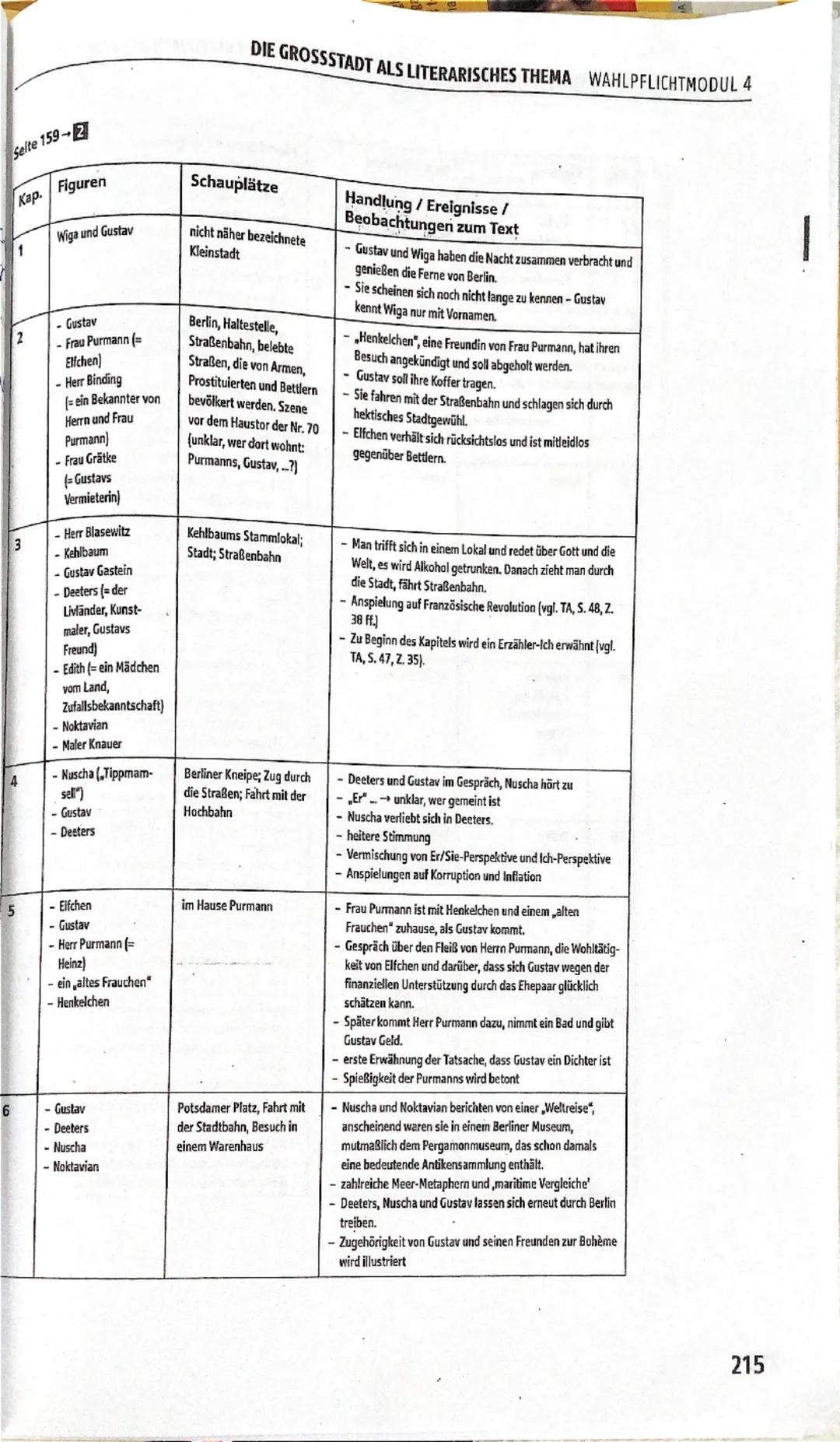 Liner Roma- Kapitelzusammenfassung