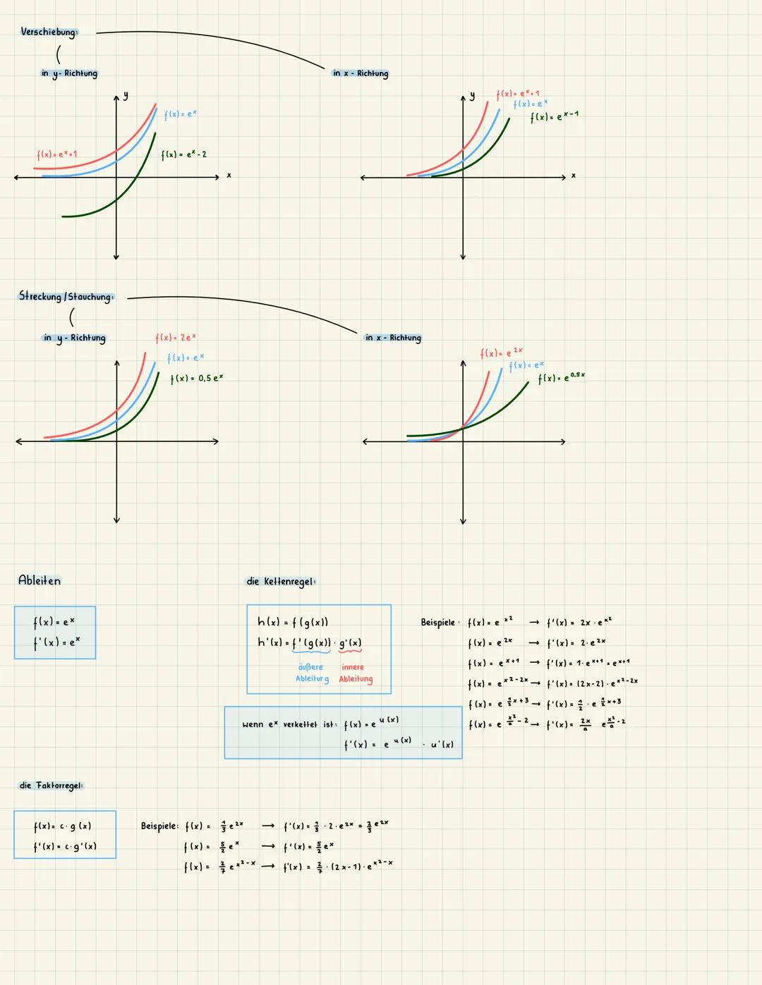 # e-Funktionen
ÜBERBLICK
> Ableitung/Aufleitung einer e-Funktion:
- Definition. Für eine Exponenzialfunktion mit $f(x) = b^x$ gilt: $f'(x