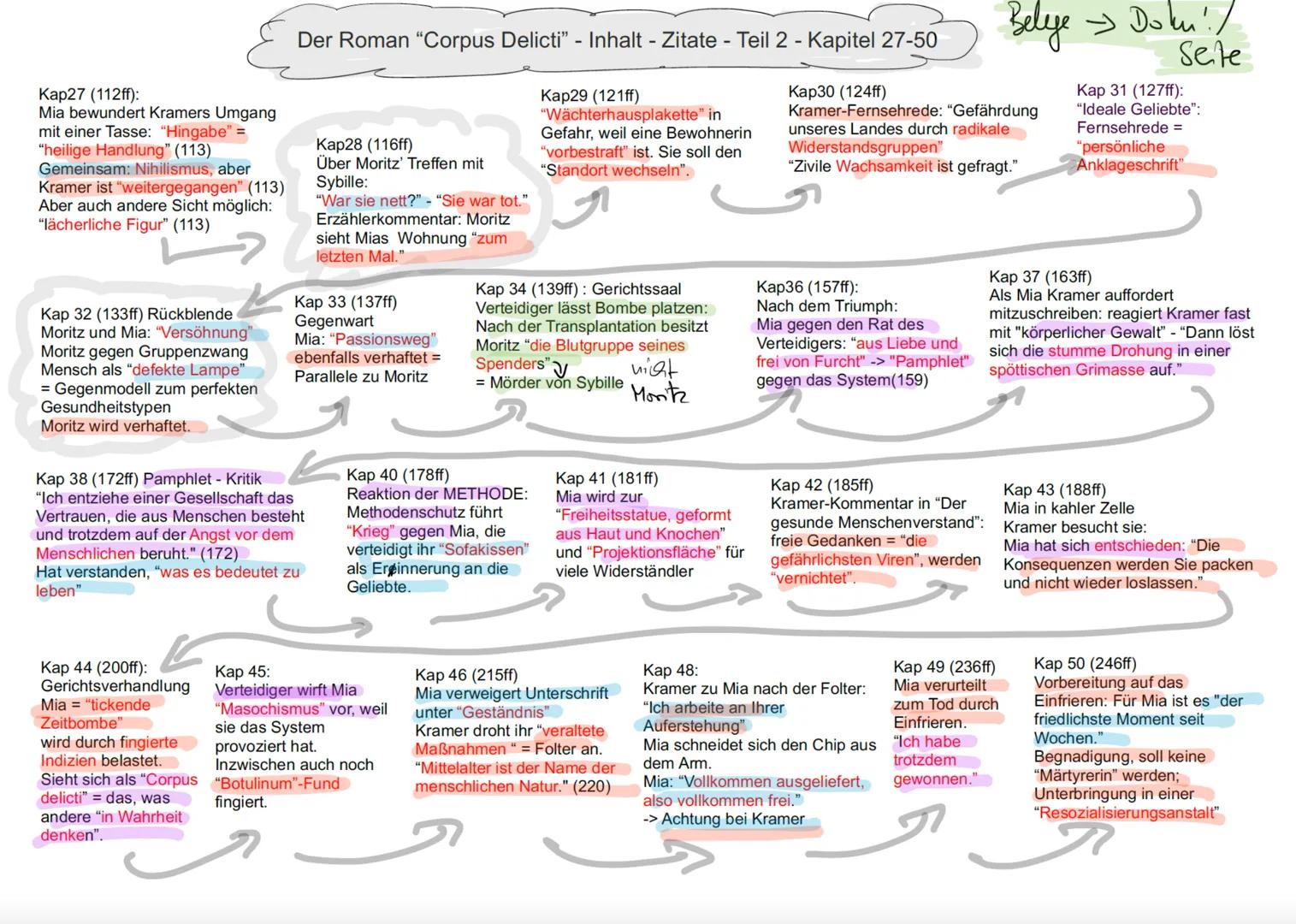 Kap 1: Vorwort:
"Gesundheit als Prinzip
staatlicher Legitimation"
Dikelahir
Kap 3: "in der Mitte des Jahrhunderts"
- "eine zur Ruhe gekommen