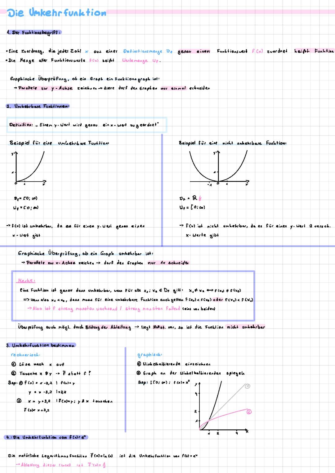 Lernzettel Umkehrfunktionen