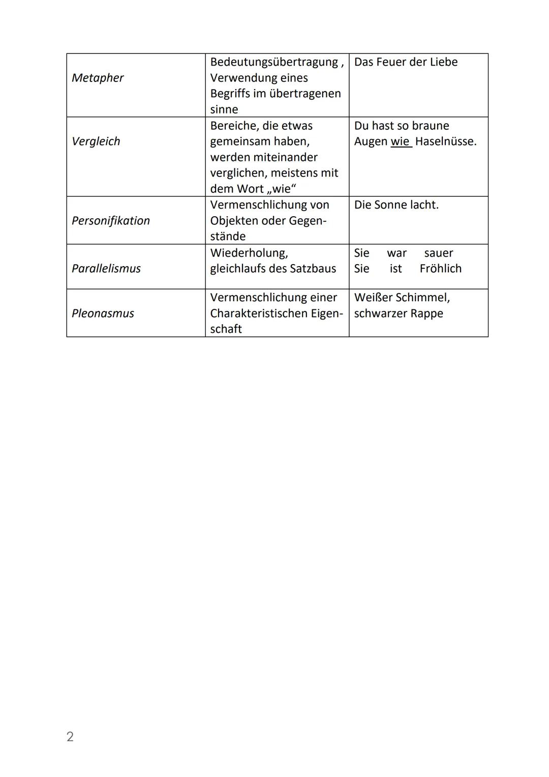 Die wichtigsten Stilmittel
Stilmittel
Anapher
Antithese
Alliteration
Correctio
Ellipse
Epipher
Euphemismus
Hyperbel
Inversion/Hyperbation
Kl
