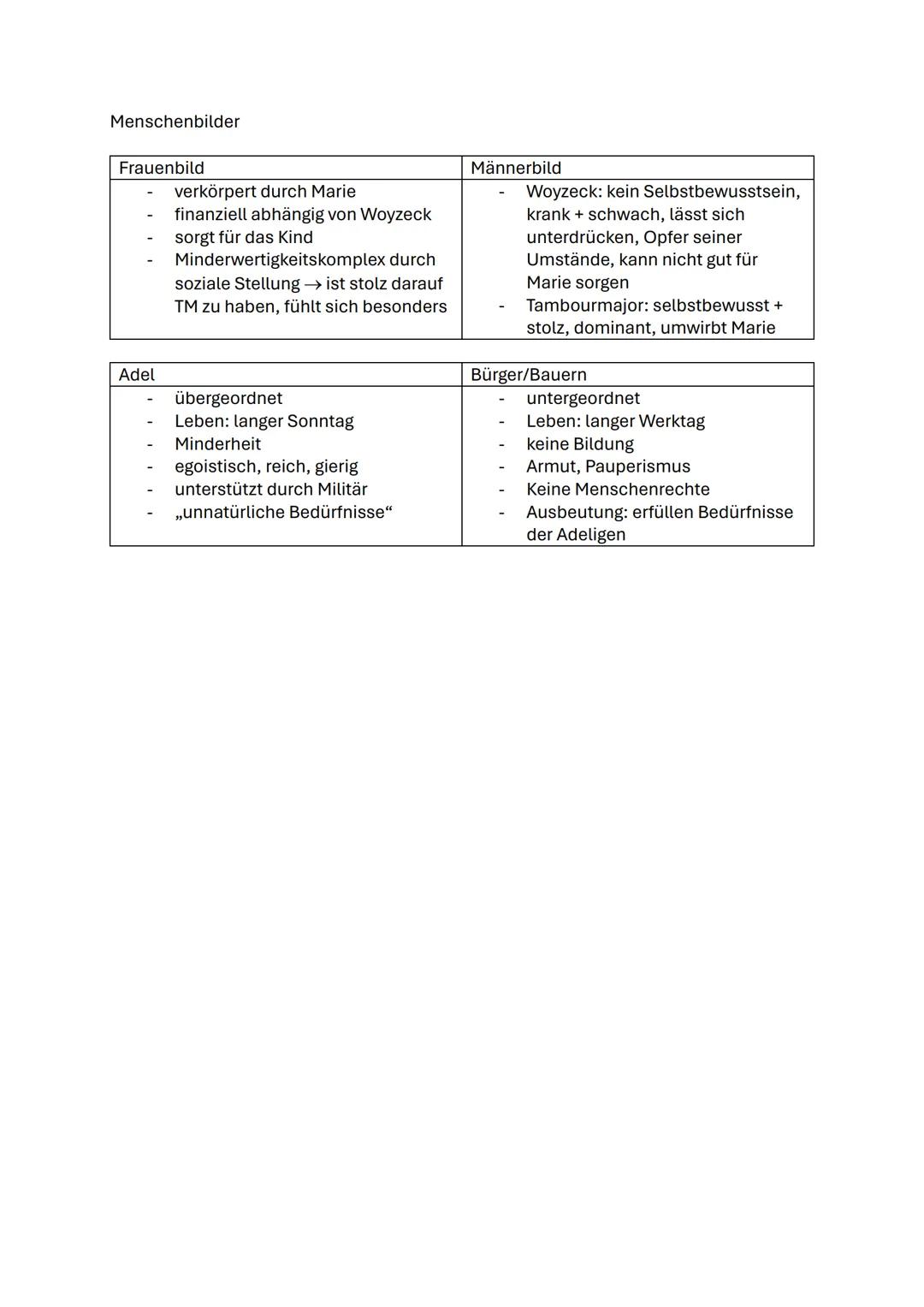 Woyzeck
Georg Büchner, 1879
Gattung: soziales Drama, Tragödie
Genre: Dramenfragment
Epoche: Vormärz, Realismus
Inhalt
spielt zu Lebzeiten Ge