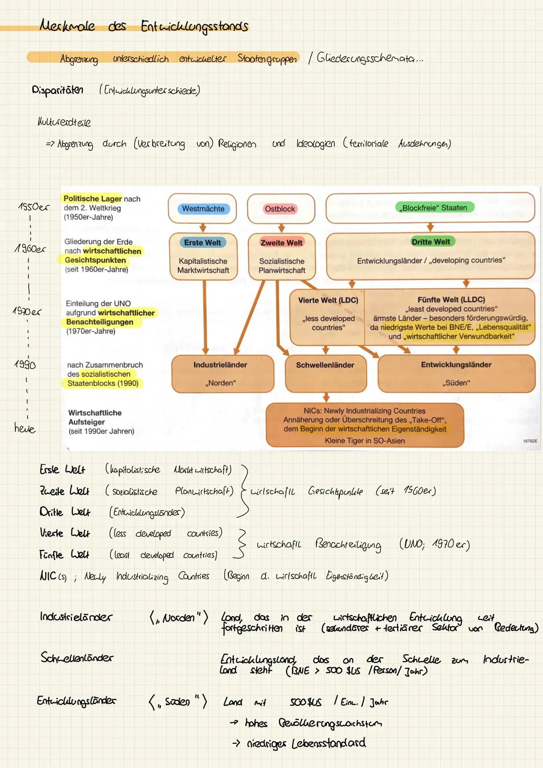 Entwicklung Lernzettel