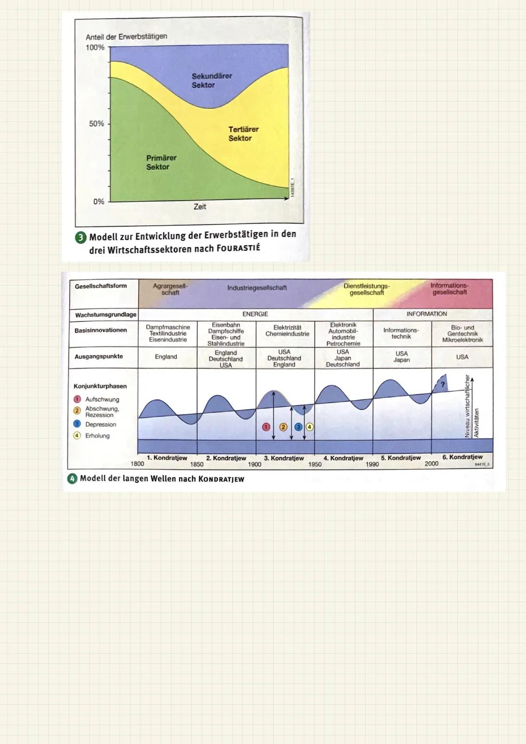 Merkmale des Entwicklungsstands
Abgrenzung unterschiedlich entwickelter Staaten gruppen / Gliederungsschemata....
Disparitäten (Entwicklungs