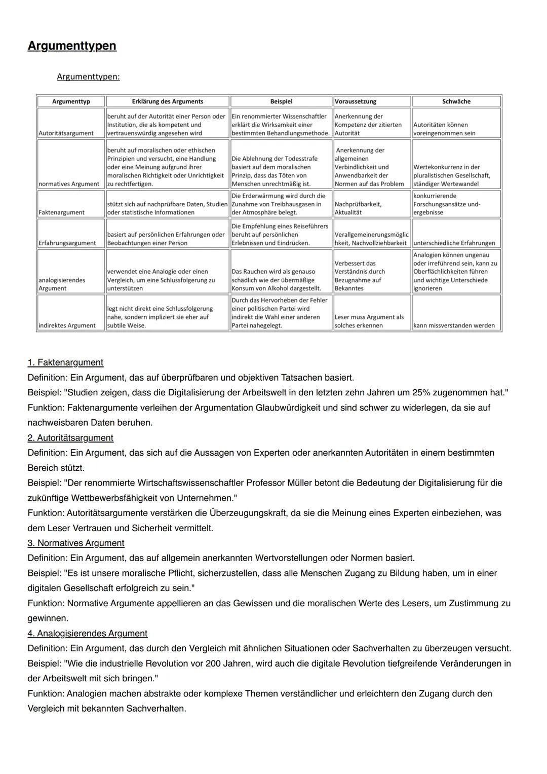 Musterkonzept für eine textgebundene Erörterung (Schwerpunkt Analyse).
Einleitung
1
Erforderliche Angaben: Beginnen Sie die Einleitung mit d