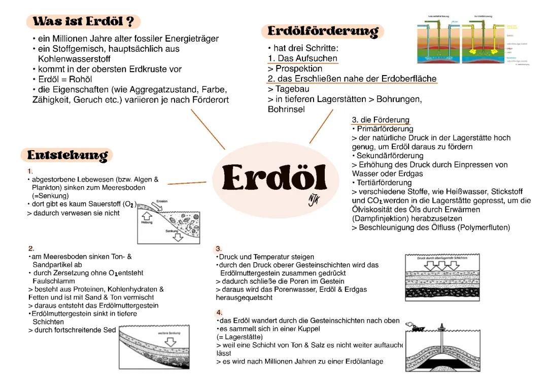 Erdöl