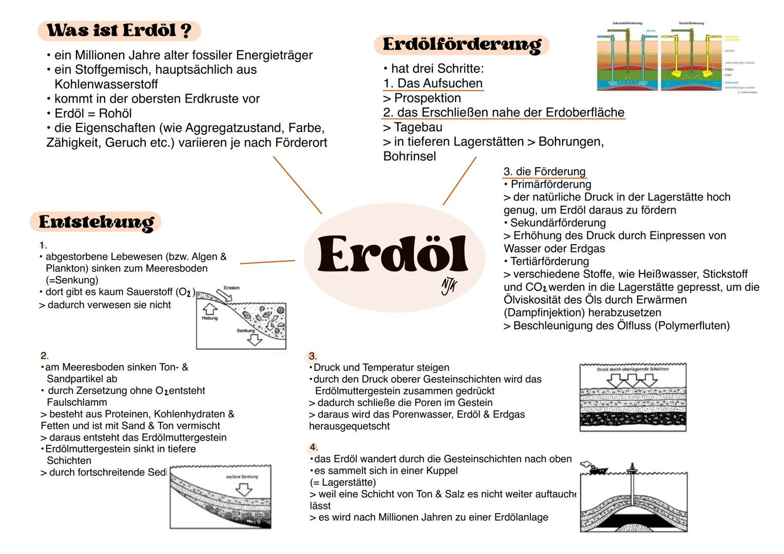 Was ist Erdöl ?
ein Millionen Jahre alter fossiler Energieträger
ein Stoffgemisch, hauptsächlich aus
Kohlenwasserstoff
.
• kommt in der ober