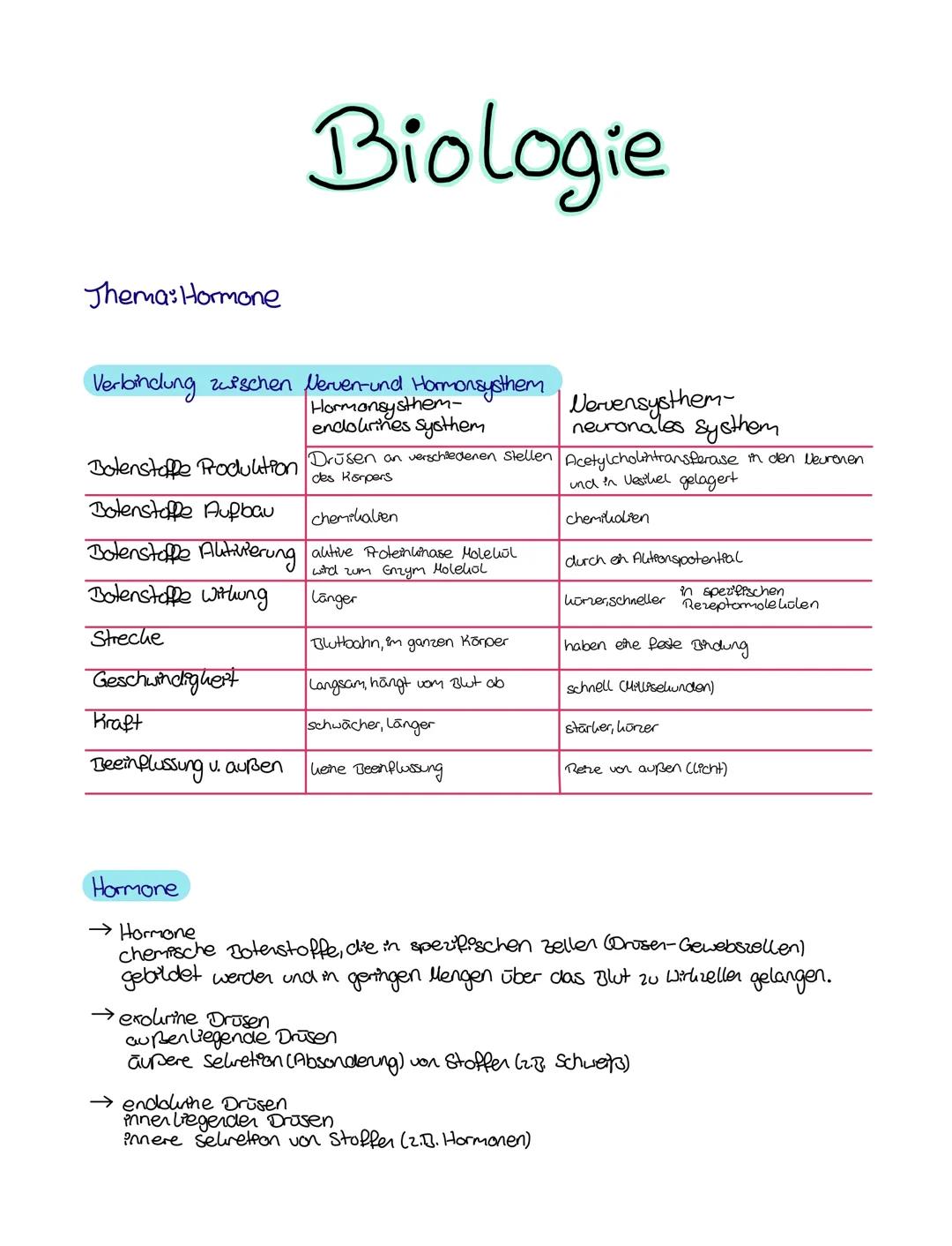 Biologie
Thema: Hormone
Verbindung zwischen feverone thomonashem Nervensysthem
endokrines systhem neuronales systhem
Botenstoffe Produkti