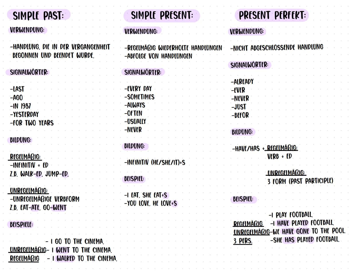 SIMPLE PAST:
VERWENDUNG:
-HANDLUNG, DIE IN DER VERGANGENHEIT
BEGONNEN UND BEENDET WURDE.
SIGNALWÖRTER:
-LAST
-AGO
-IN 1987
-YESTERDAY
-FOR