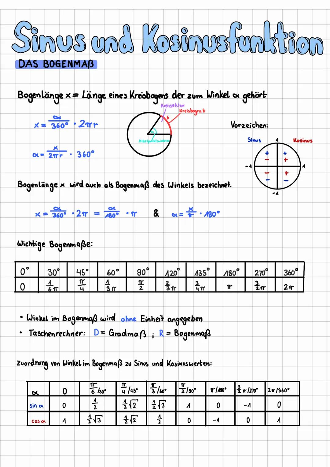 # Sinus und Kosinusfunktion
DAS BOGENMAB
Bogenlänge x = Länge eines Kreisbogens der zum Winkel a gehört
Kreissektor
Kreisbogen b
Vorzeic