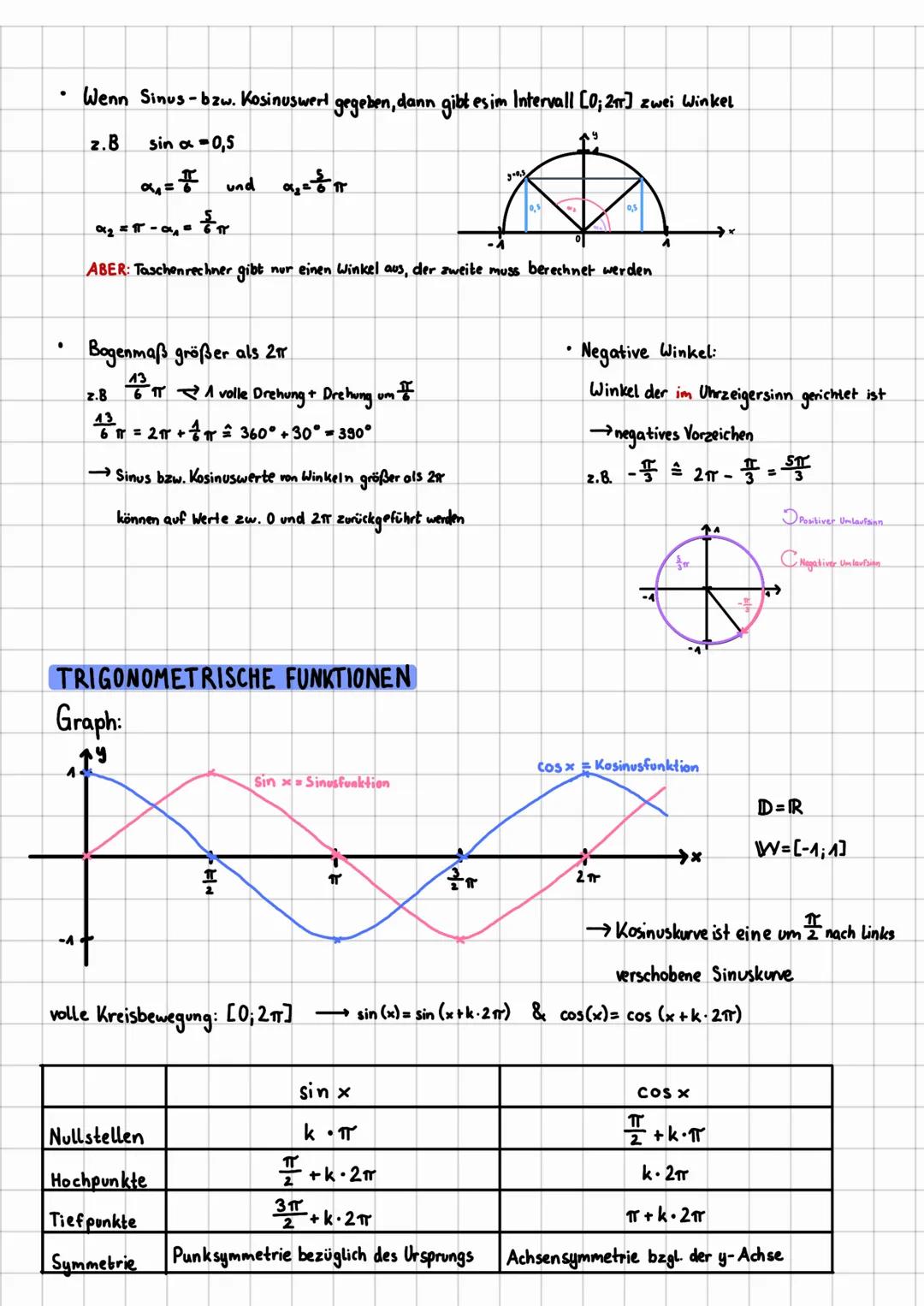 # Sinus und Kosinusfunktion
DAS BOGENMAB
Bogenlänge x = Länge eines Kreisbogens der zum Winkel a gehört
Kreissektor
Kreisbogen b
Vorzeic