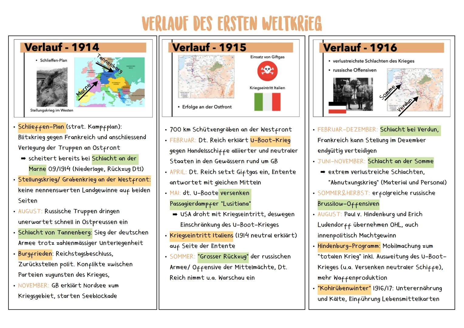 Verlauf - 1914
Schlieffen-Plan
Marne
Tannenberg
VERLAUF DES ERSTEN WELTKRIEG
Verlauf - 1915
Einsatz von Giftgas
Verlauf - 1916
verlu